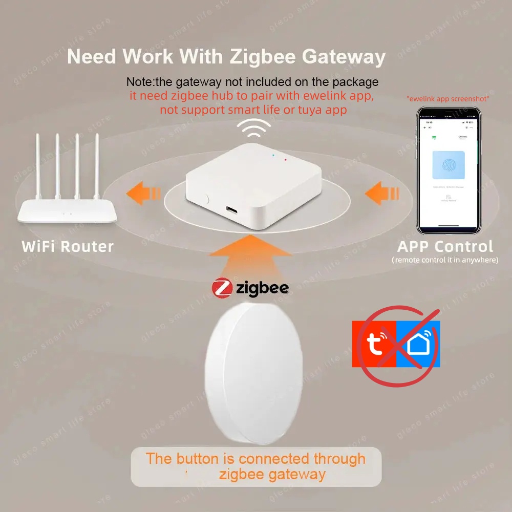 New Zigbee Button Scene Switch - огляд і ціна Home Automation Ideas