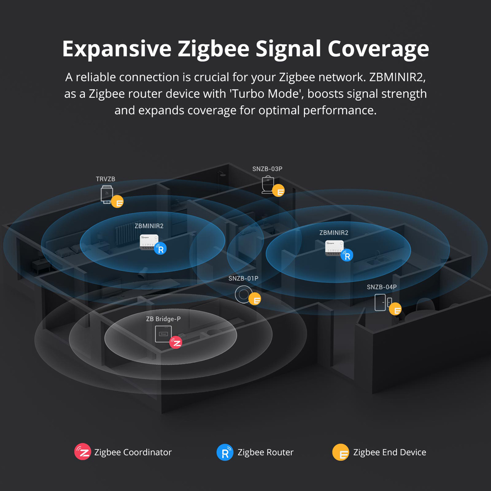 SONOFF ZBMINIR2 Zigbee Smart S - огляд і ціна Sonoff Basic Switch
