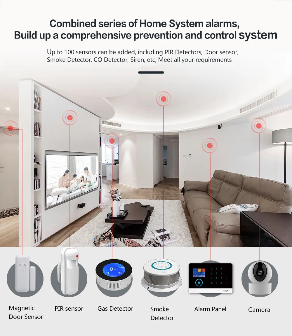 PGST - Home Alarm System Kits  - огляд і ціна Home Automation Diy Kit