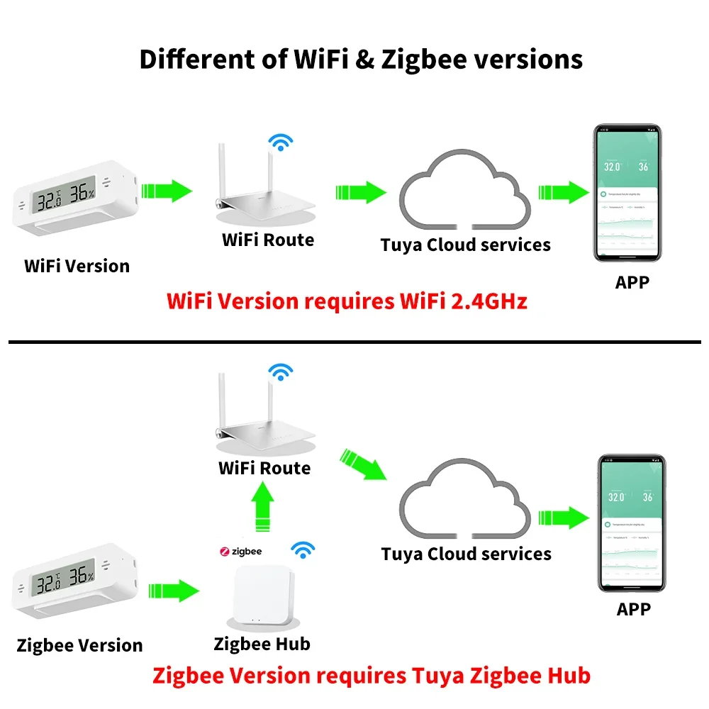 Tuya WiFi Zigbee Mini Temperat - огляд і ціна Home Automation Ideas