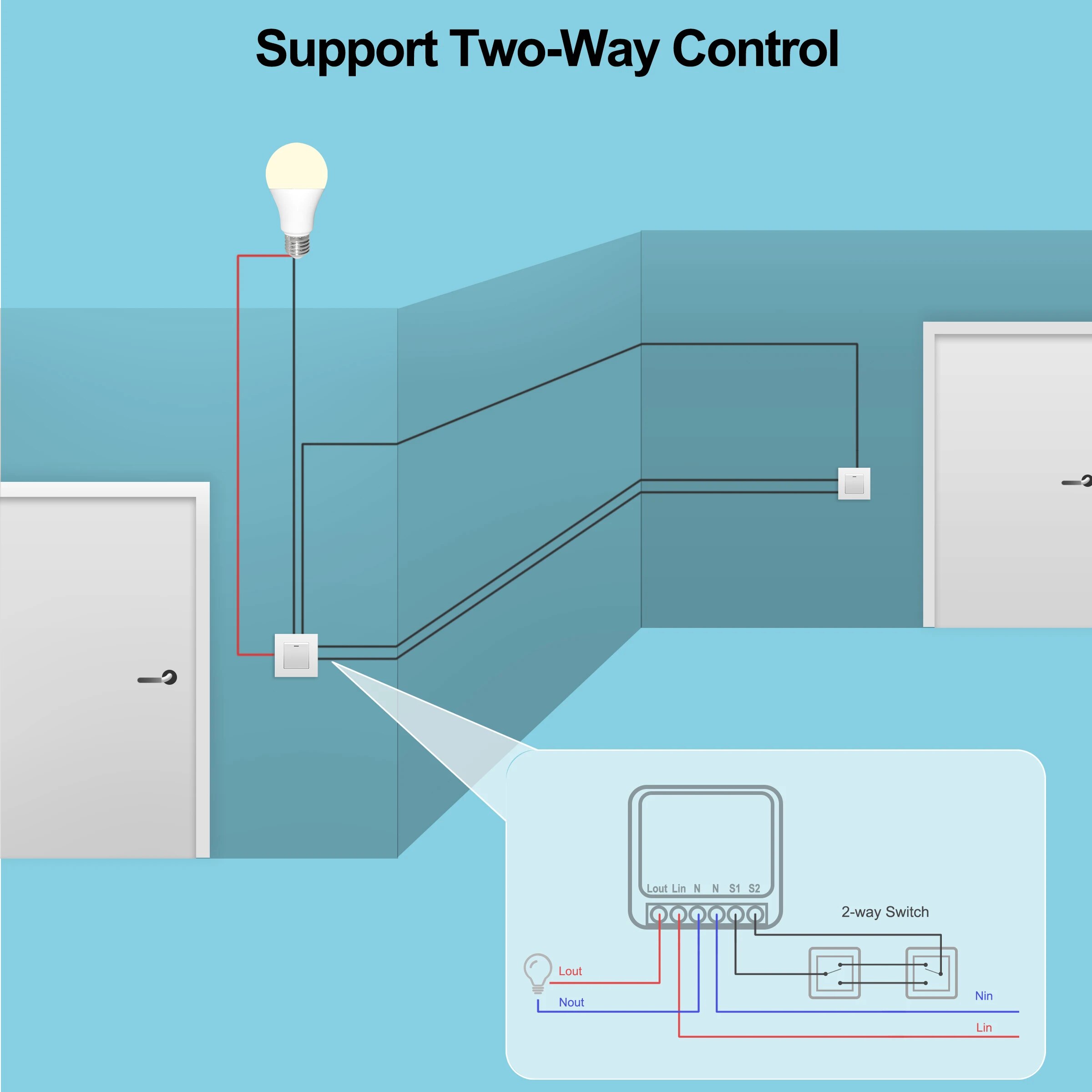 Mini 16A WiFi Switch Smart Lif - огляд і ціна Home Automation Ideas