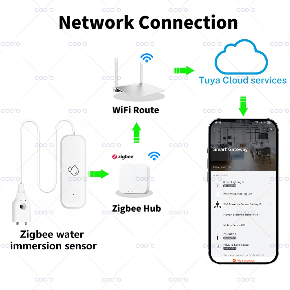 Tuya Zigbee Water Sensor Leaka - огляд і ціна Home Automation Technology