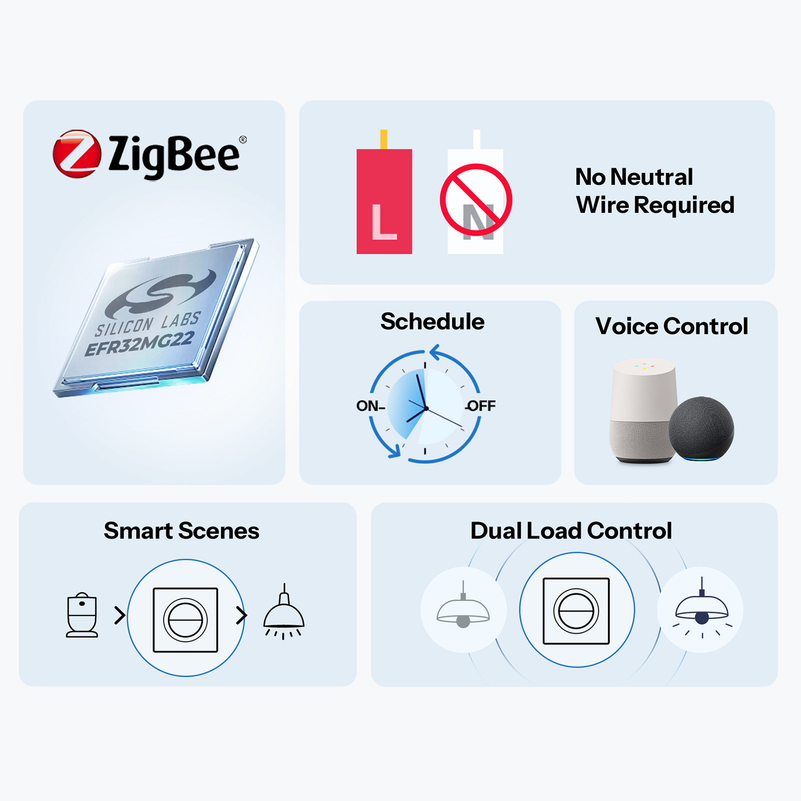 SONOFF MINI-ZB2GS-L-E Zigbee D - огляд і ціна Sonoff Basic Switch