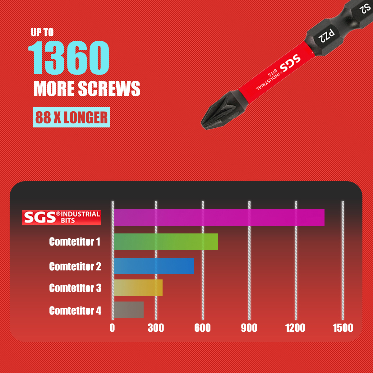 Multifunctional Screwdriver Bi - огляд і ціна Home Automation System Diy