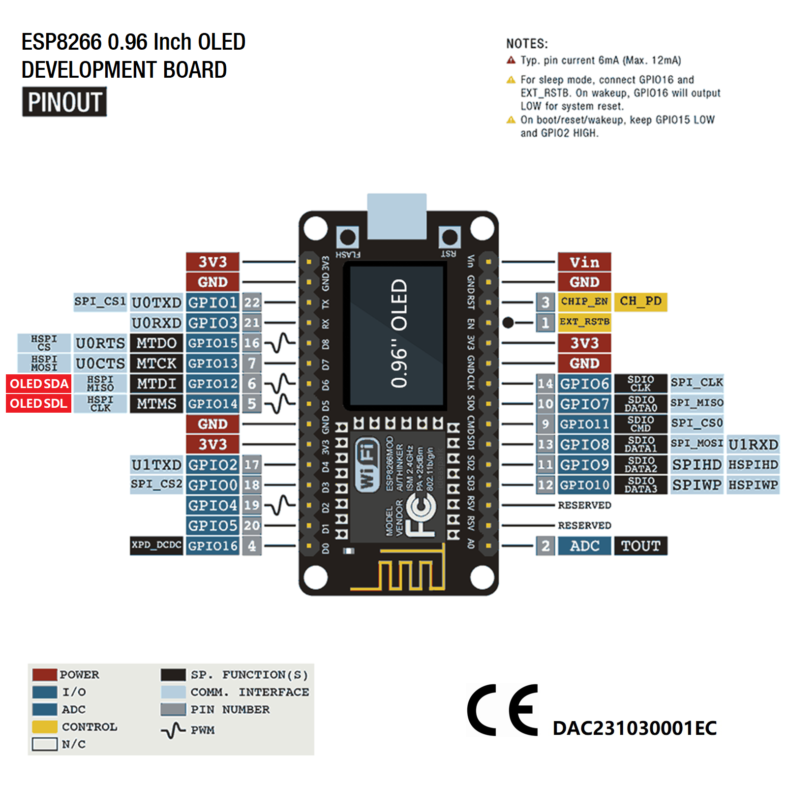 NodeMCU ESP8266 Development Bo - огляд і ціна Esp8266 Nodemcu Board