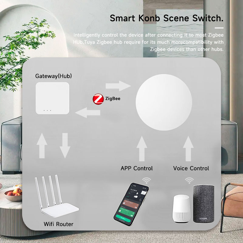 Zigbee3.0 2MQTT Smart Button S - огляд і ціна Home Automation Ideas
